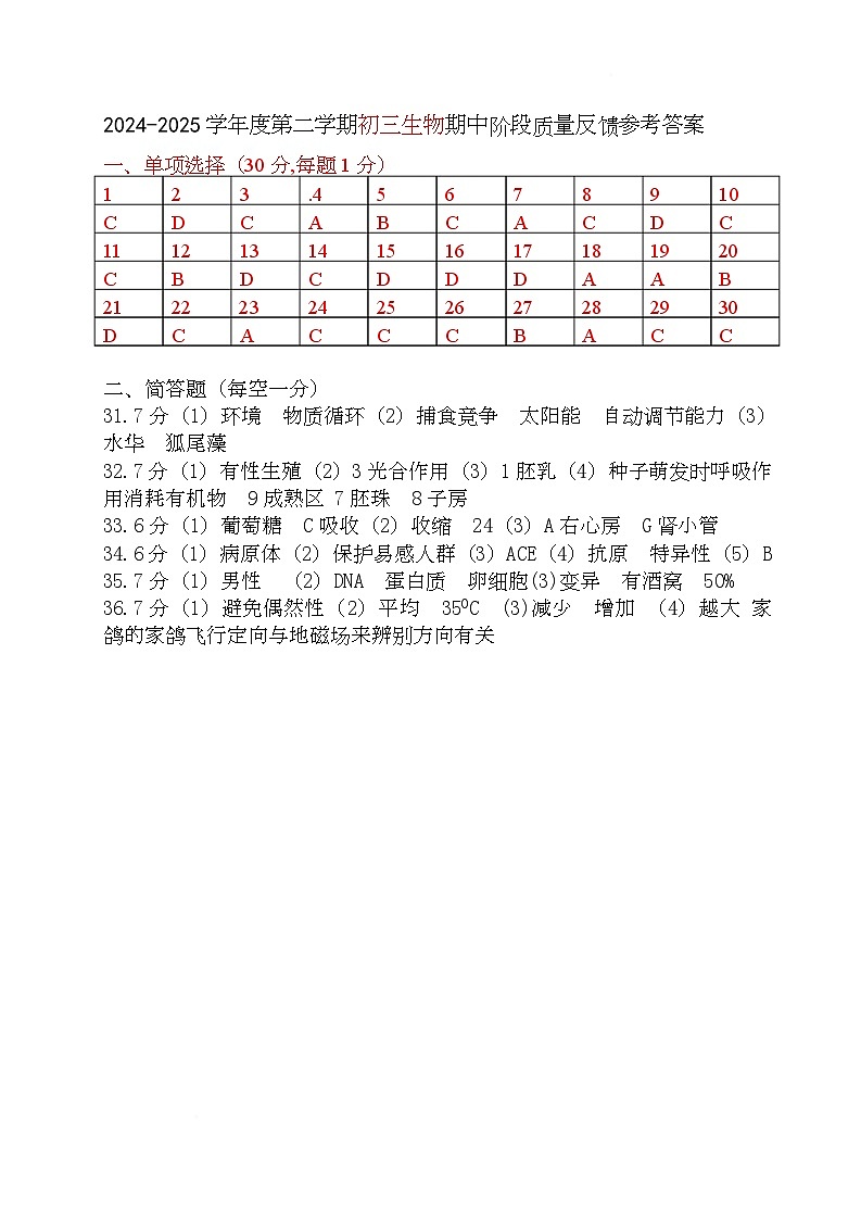 2025年山东威海荣成市中考模拟考试初三生物试题及答案 参考答案初三生物第1页
