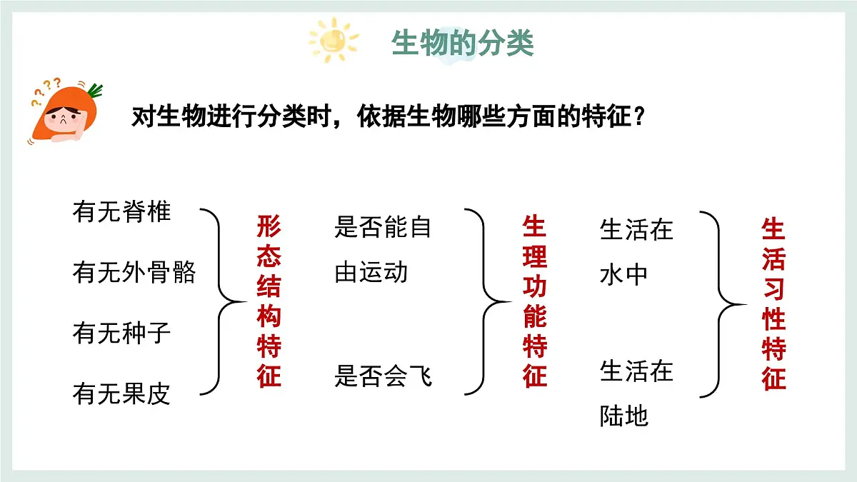 2.3.1生物的分类课件-2024--2025学年冀少版生物七年级上册第7页