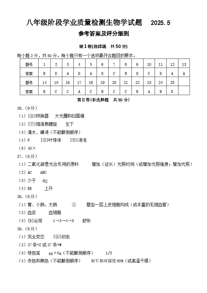 市中区八年级生物学二模参考答案 2025.5.15第1页