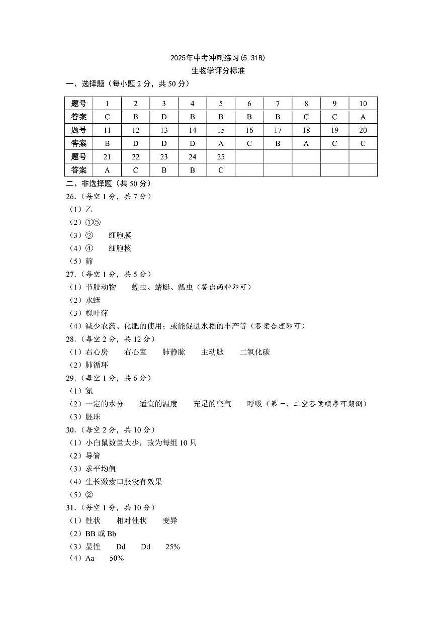 生 中考冲刺练习(5.31B) 生物学 答案第1页