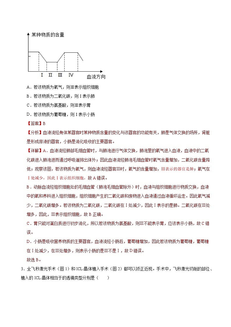 生物(陕西卷)(解析版)第2页