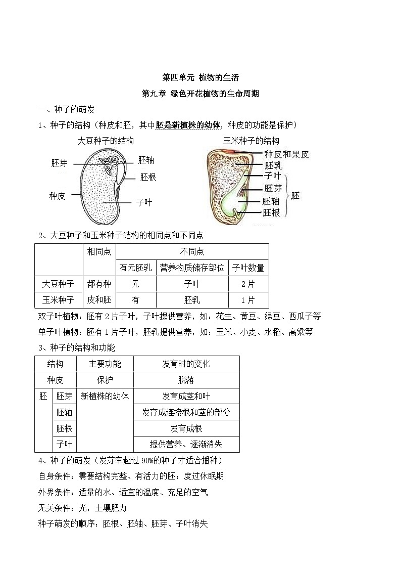 苏教版(2024)七年级下册生物期末复习全册必背知识考点提纲 学案第3页