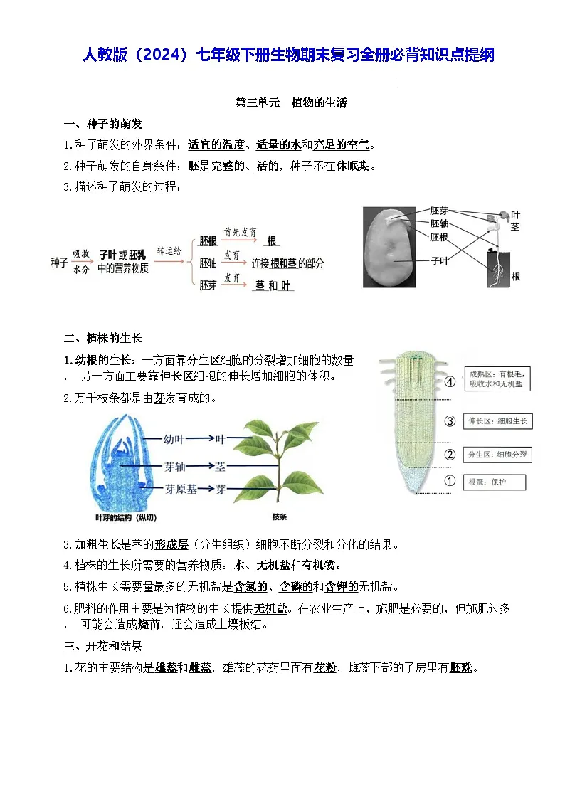 人教版(2024)七年级下册生物期末复习全册必背知识点提纲 学案第1页