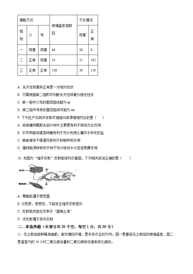 2025年江苏省徐州市沛县沛县五中联盟学区中考三模生物试题(中考模拟)第3页