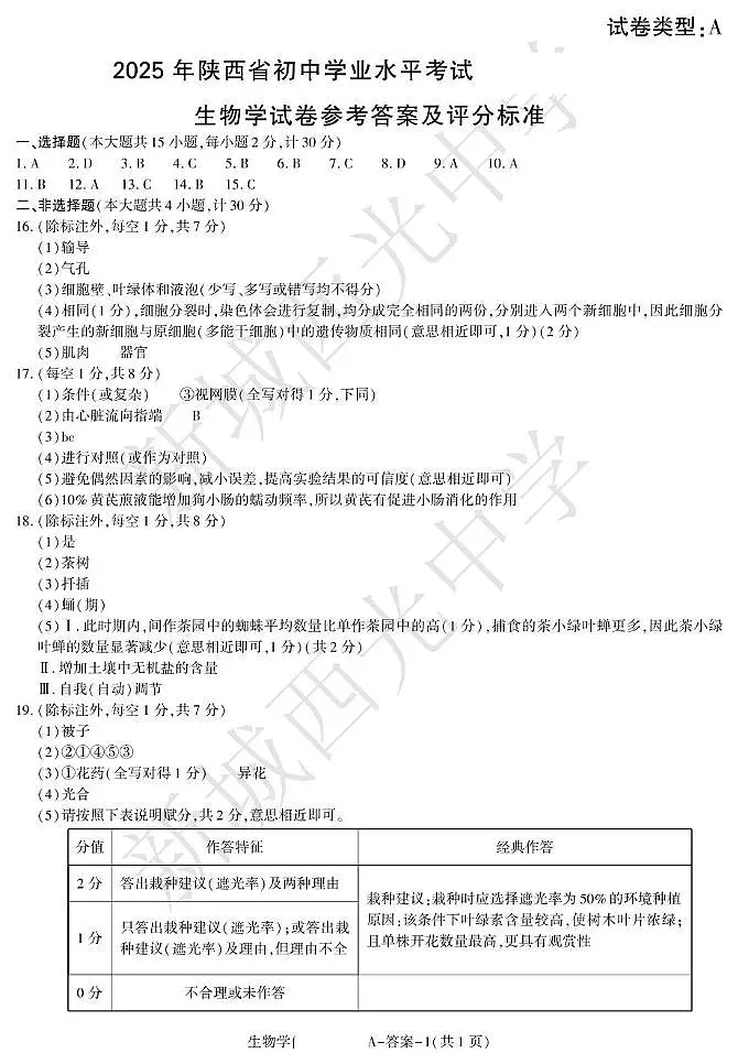 中考模拟八年级生物第1页