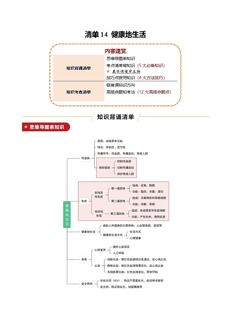 清单14 健康地生活(原版卷)第1页