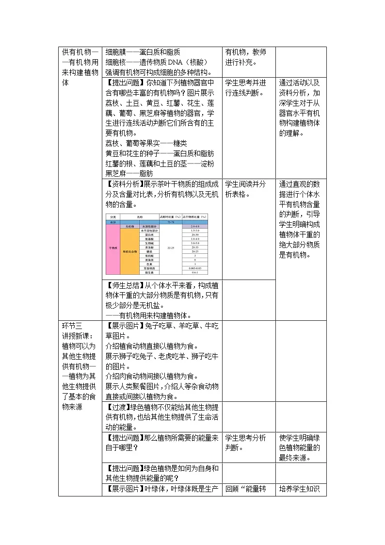 第四节 植物在自然界中的作用 教案 生物人教版(2024)七年级下册第三单元第2页