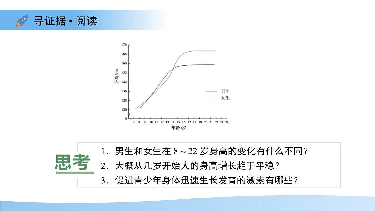 第六节 健康地度过青春期 课件 生物冀少版(2024)七年级下册第三单元第4页