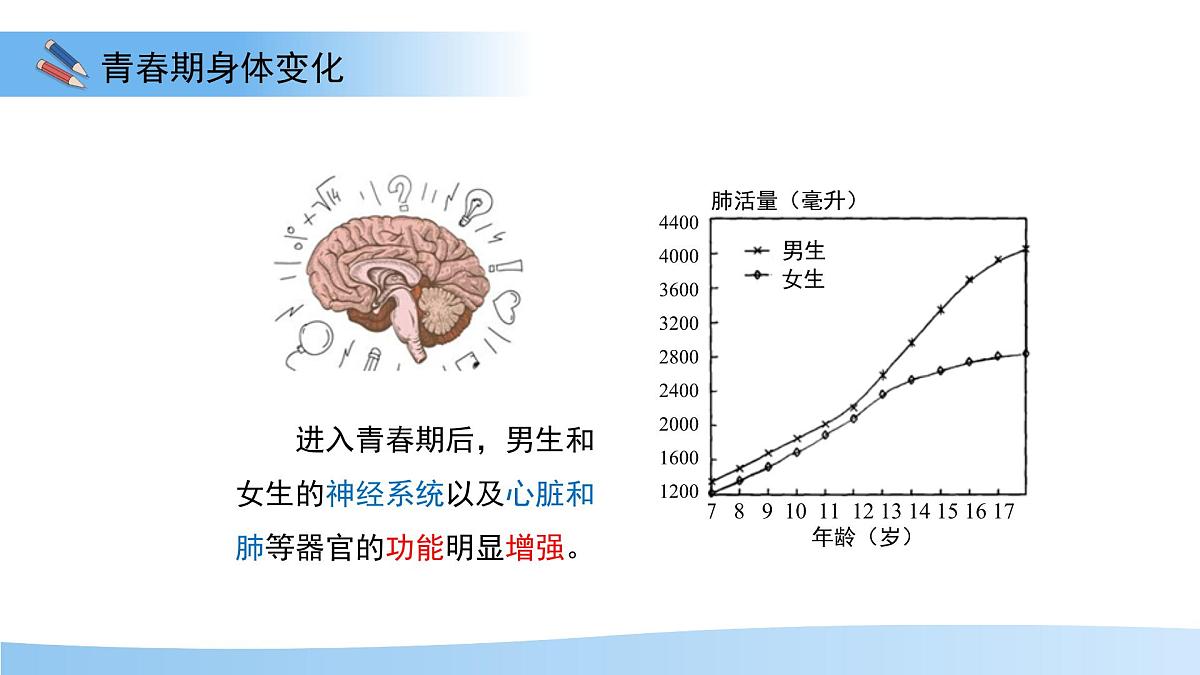 第六节 健康地度过青春期 课件 生物冀少版(2024)七年级下册第三单元第7页