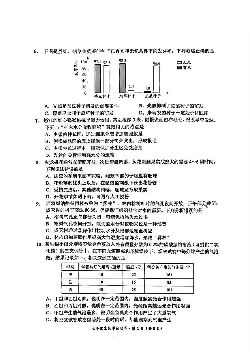 云南省昆明市官渡区2024-2025学年第二学期七年级生物期末试卷(无答案)第2页