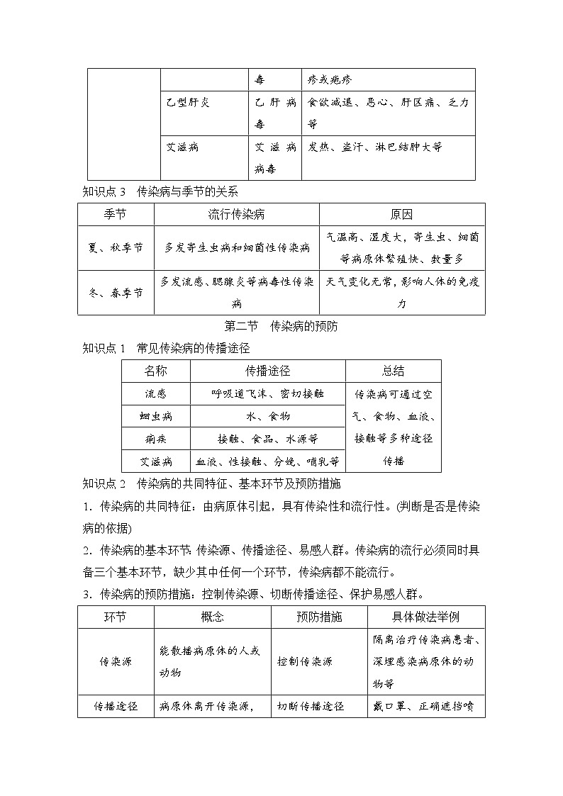 冀少版(2024)八年级上册生物期末复习全册知识点考点背诵提纲 学案第2页