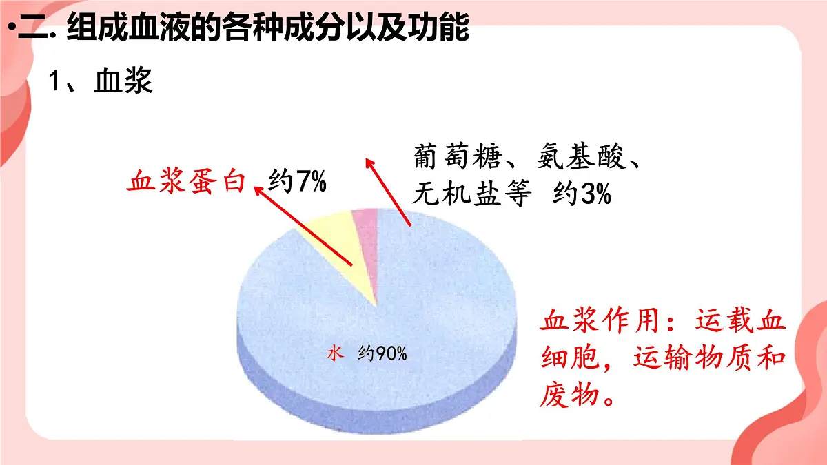 人教版初中生物七下4.4.1 流动的组织──血液课件第6页