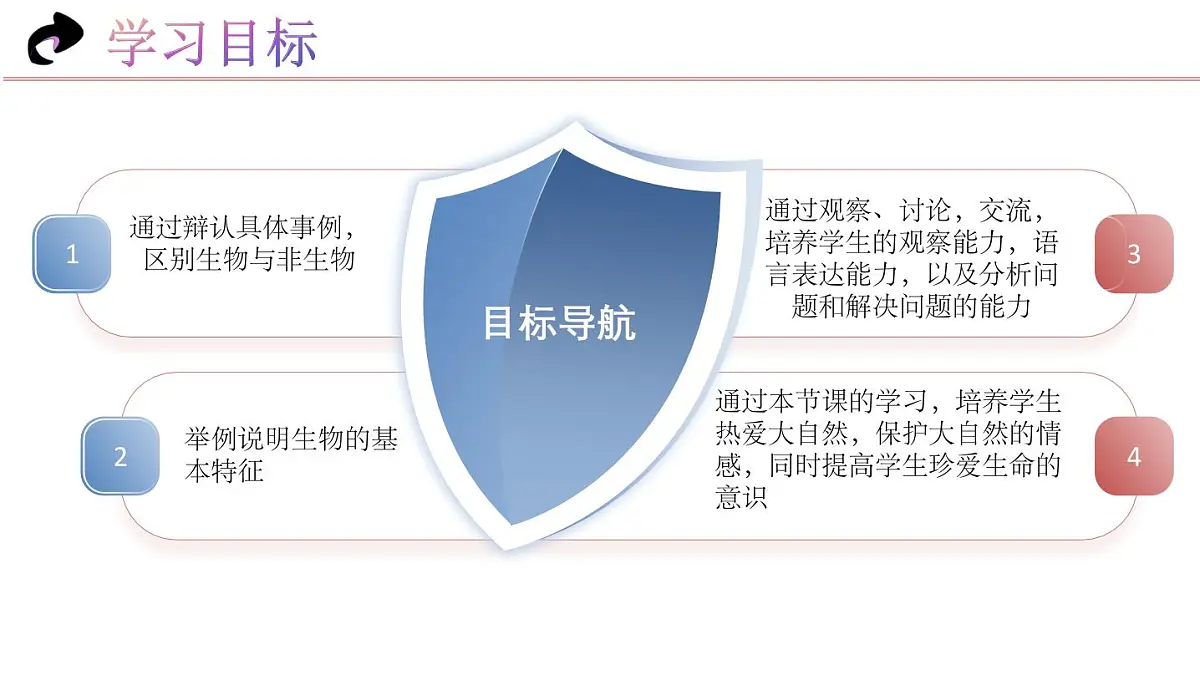 1.1.1 生物的特征(教学课件)-2025-2026学年七年级生物上册(北京版2024)第4页