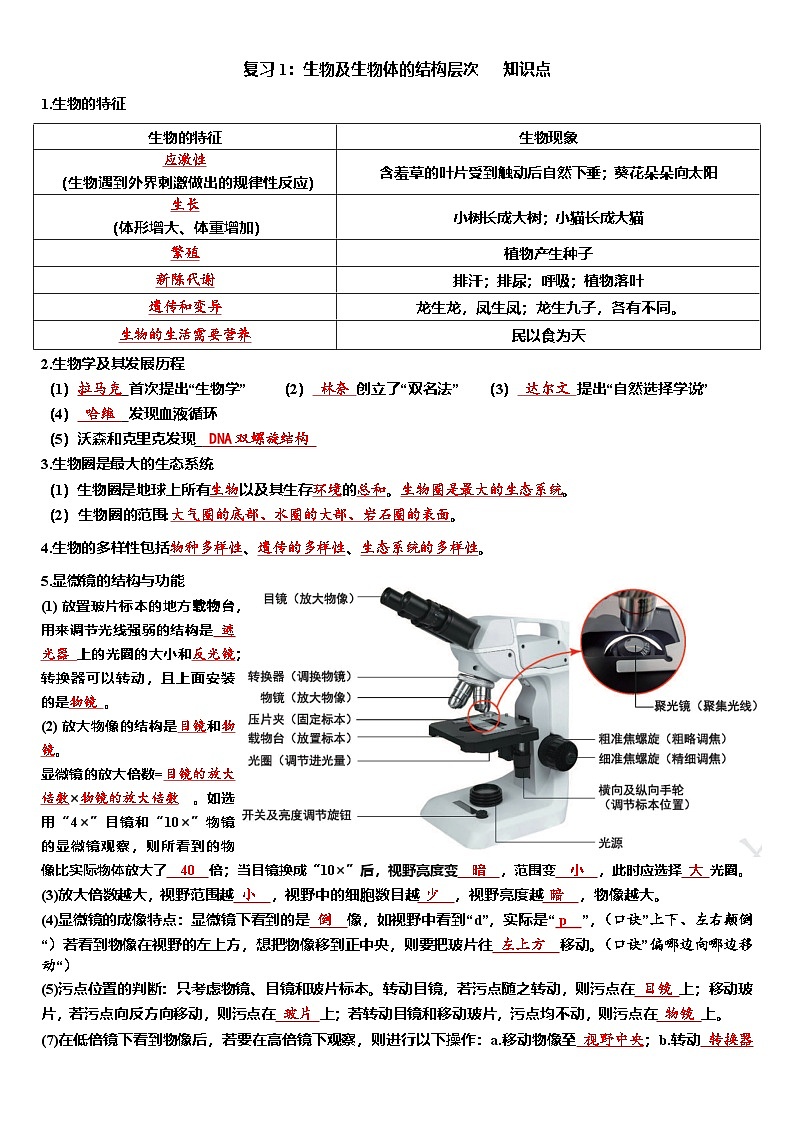 復(fù)習(xí)1：生物及生物體的結(jié)構(gòu)層次   知識(shí)點(diǎn)第1頁(yè)