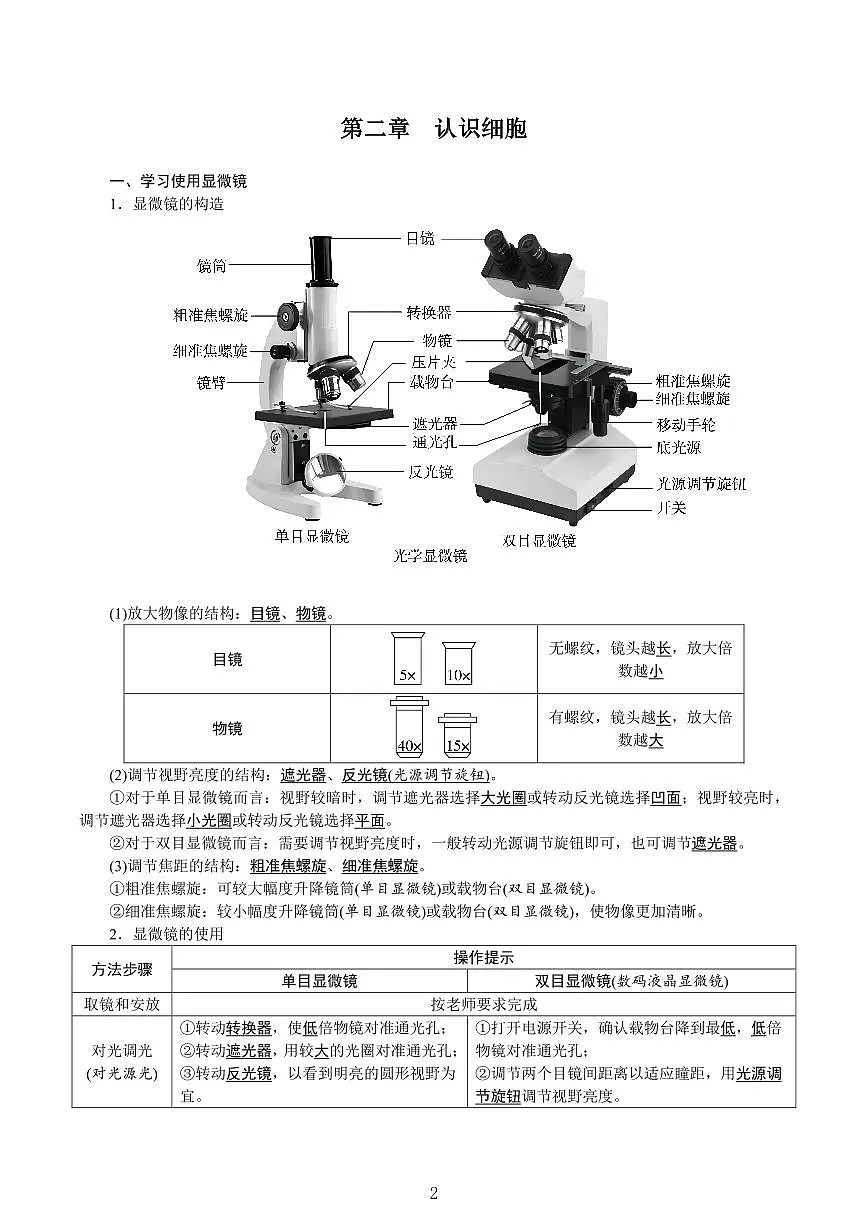 2024版新教材人教版七年级上册生物期末单元知识点速记第2页
