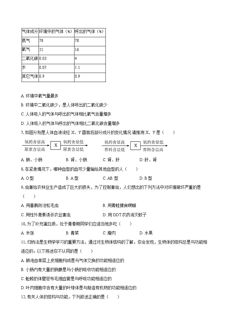 【7生(RJ)期末练习】庐江县2024-2025学年七年级下学期期末生物试卷第2页