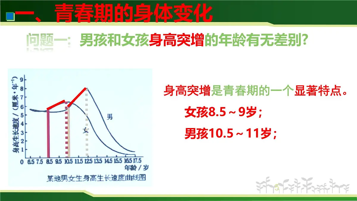 4.1.2青春期课件-人教版生物七年级下册第5页