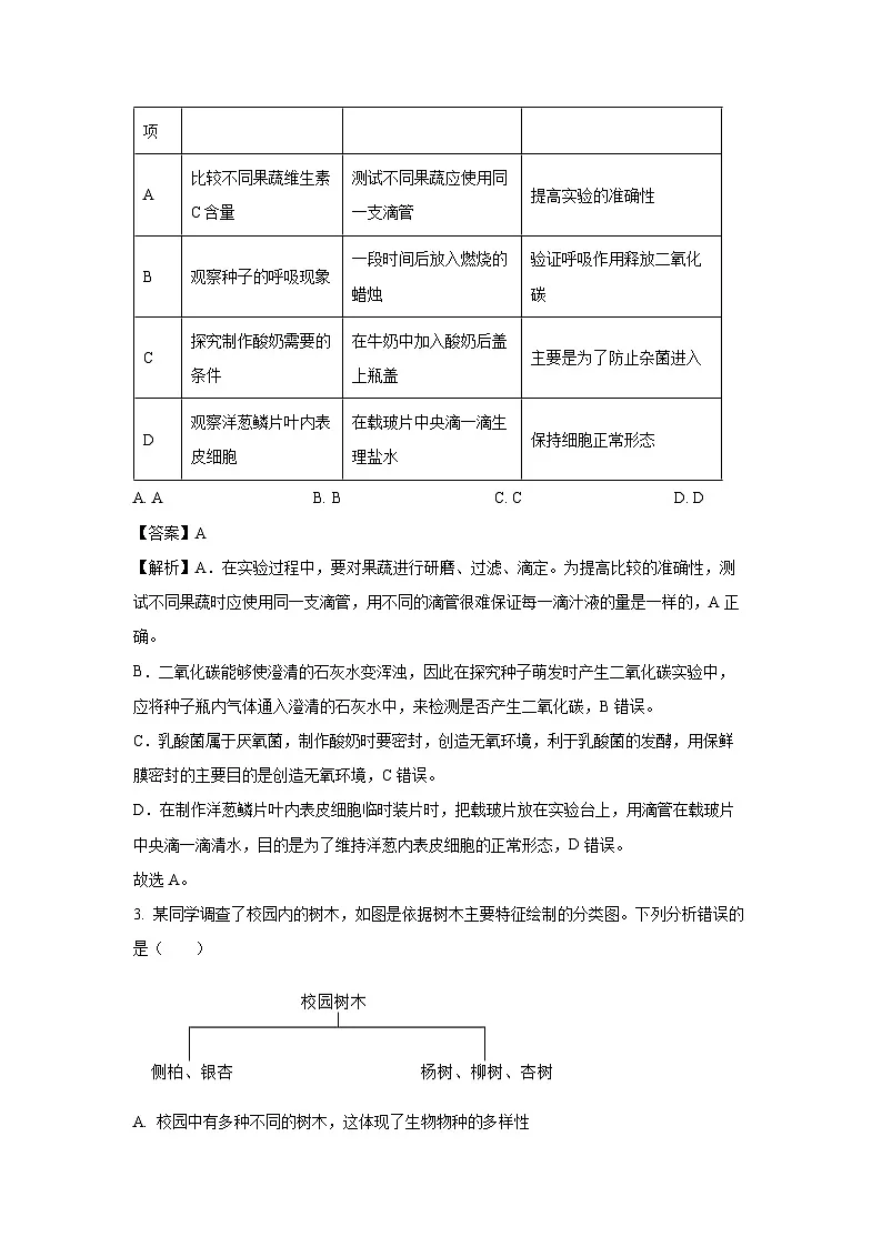 【生物】2025年山东省菏泽经济技术开发区中考三模试题(解析版)第2页