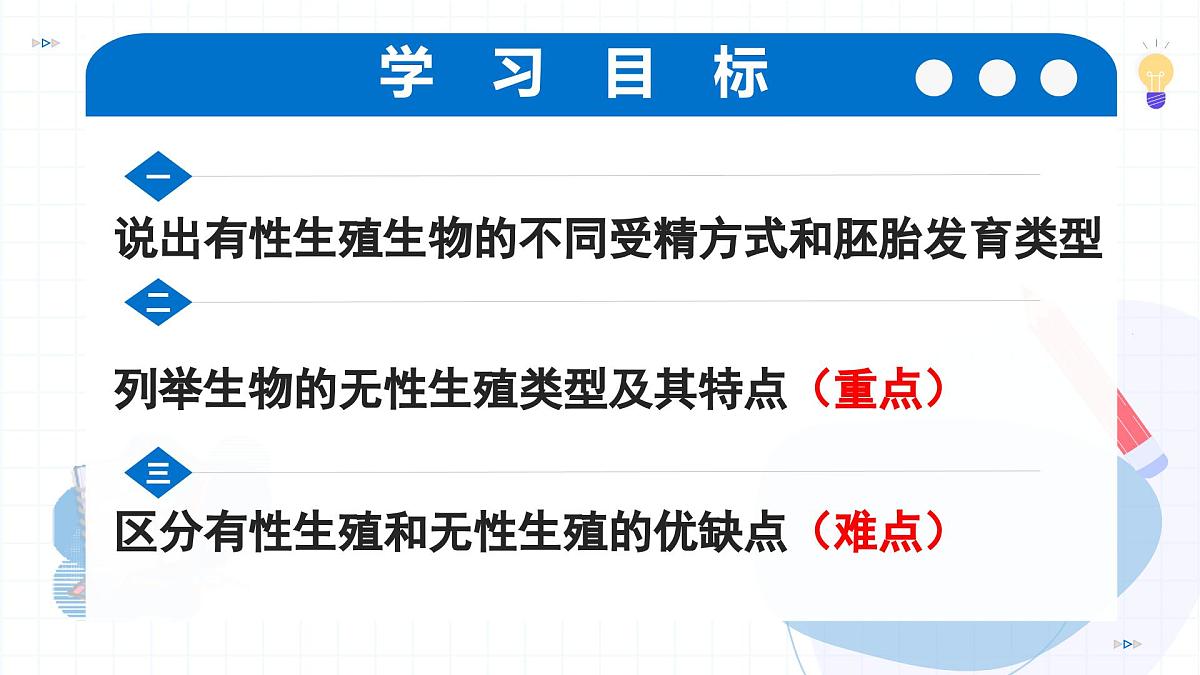 北京版生物八年级上册 4.1.4 生物生殖的多种方式 教学课件第2页