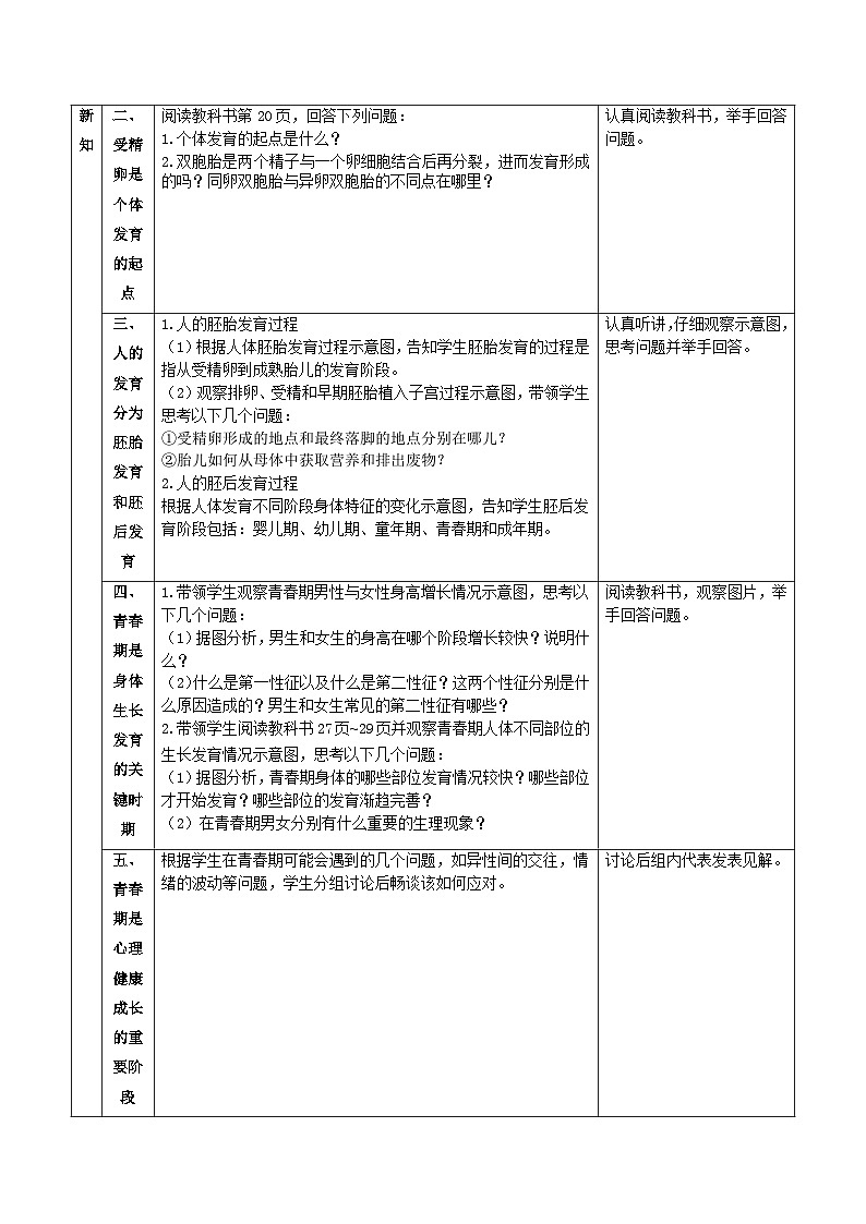 北京版生物八年级上册 4.1.2 人的生殖和发育 同步教案第2页