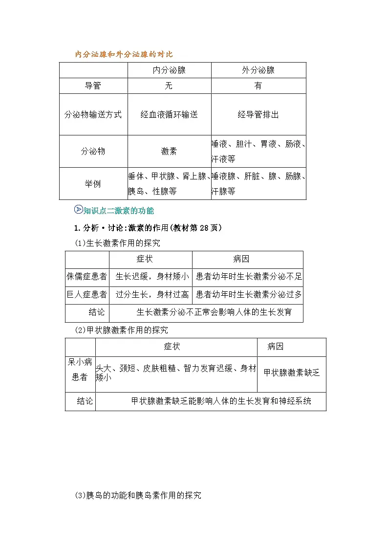 专题04 激素调节(word) 八上生物 人教版2024 期中复习 知识点+习题.(原卷版)第3页