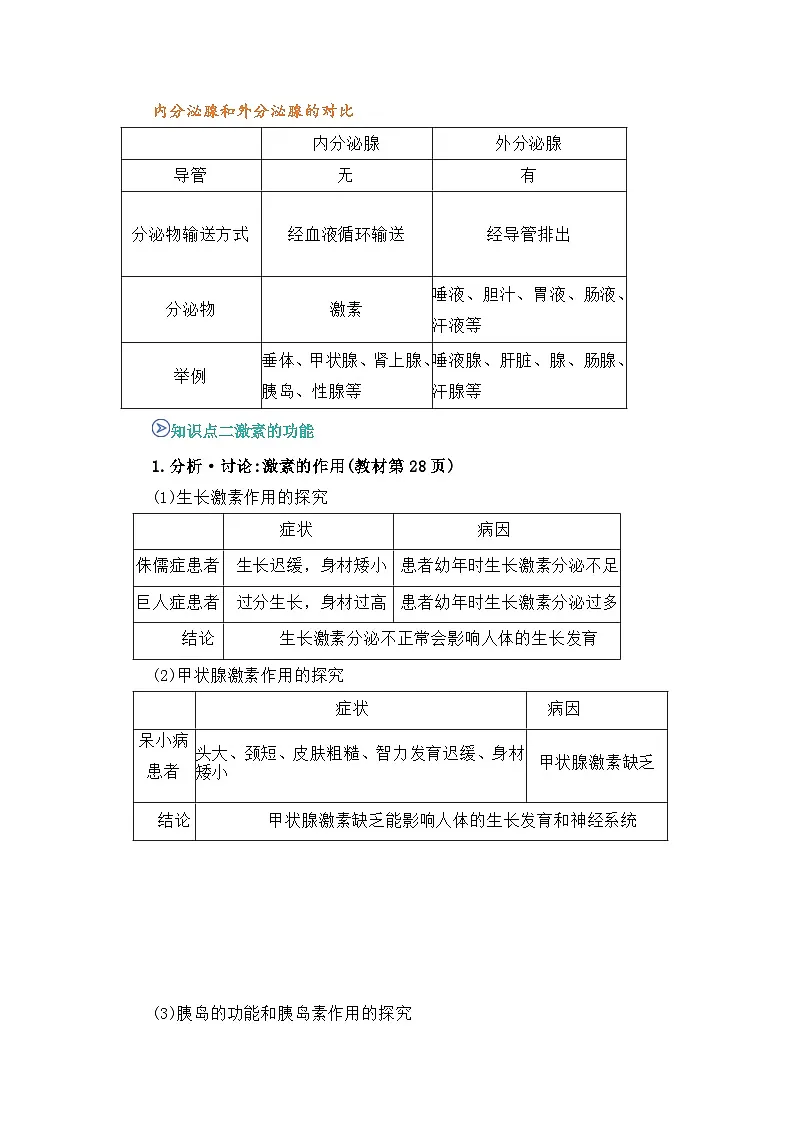 专题04 激素调节(word) 八上生物 人教版2024 期中复习 知识点+习题.(解析版)第3页
