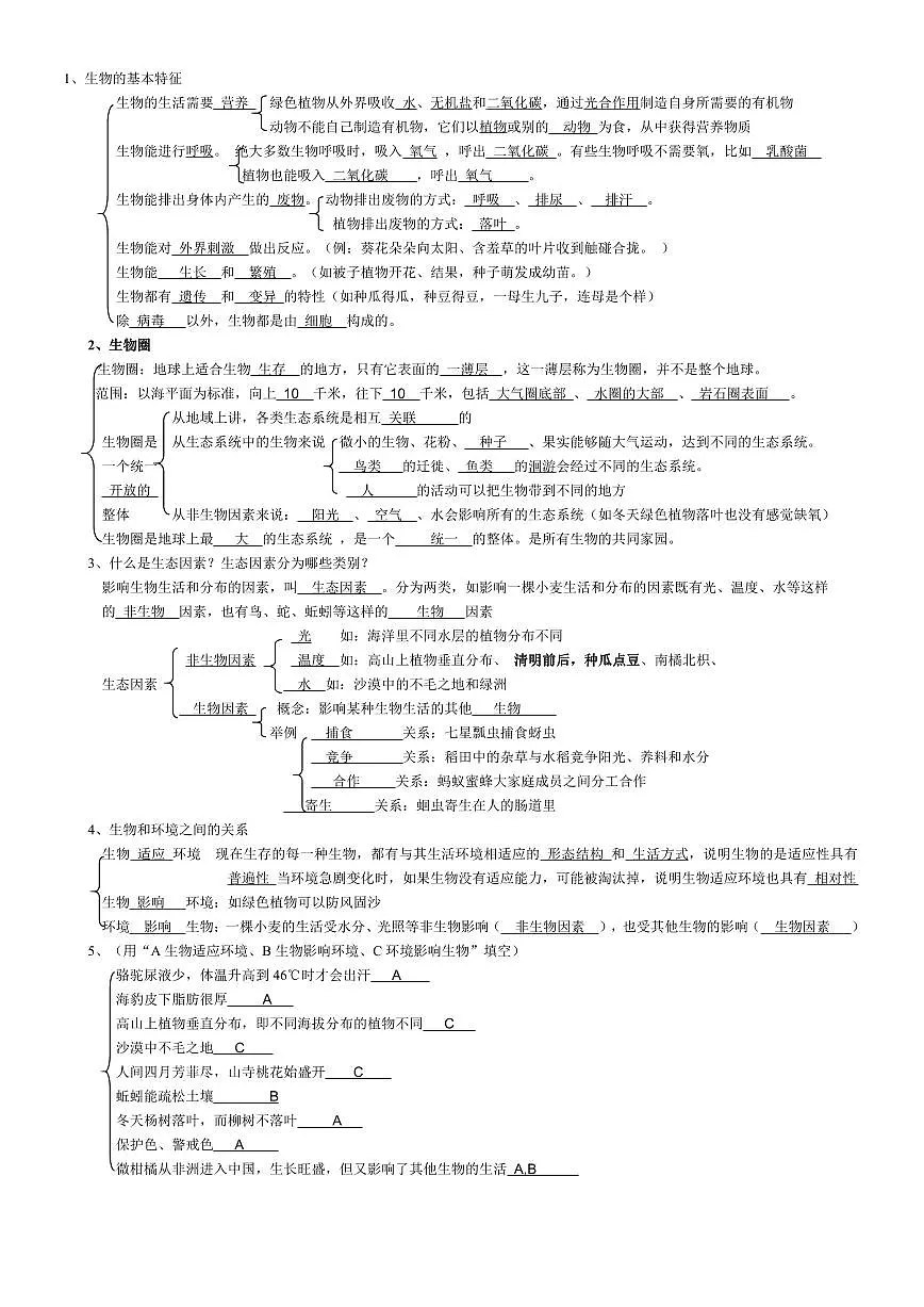 初中生物会考知识点汇总第1页