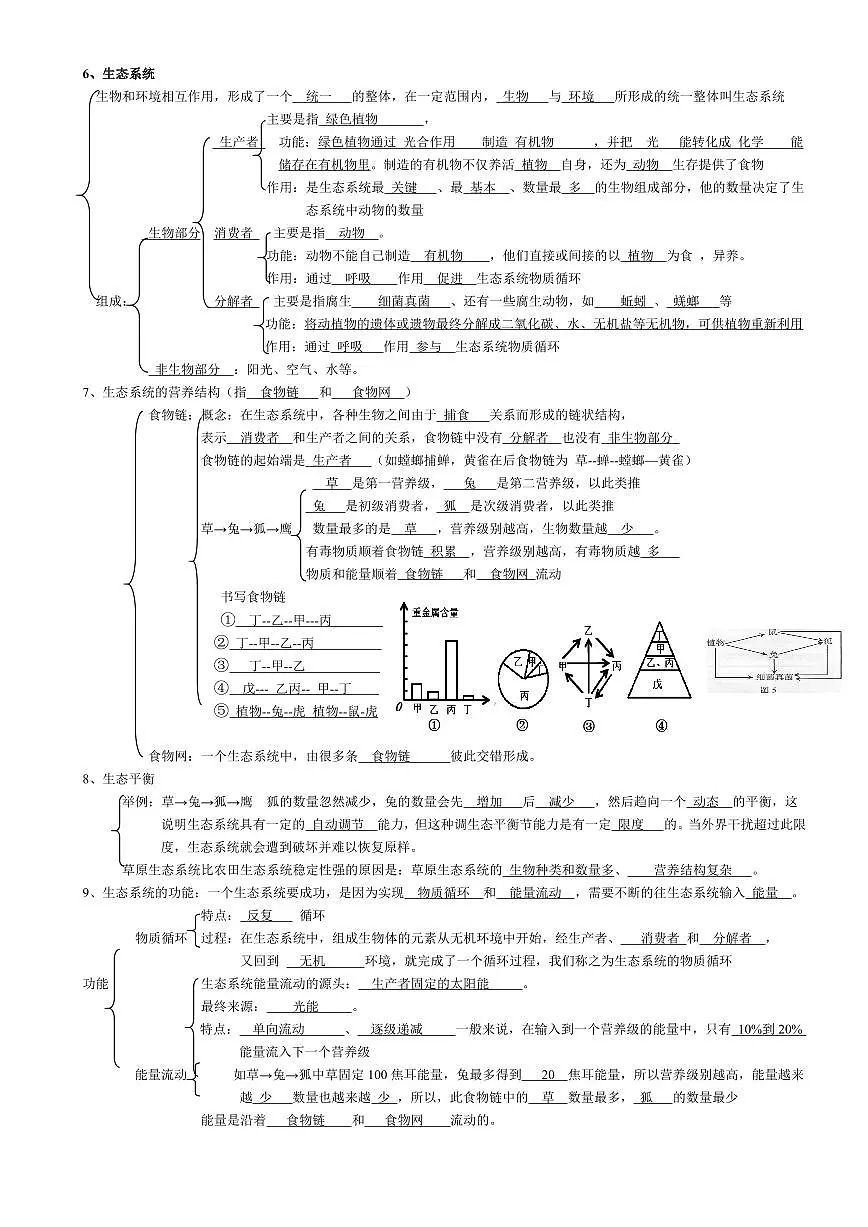 初中生物会考知识点汇总第2页