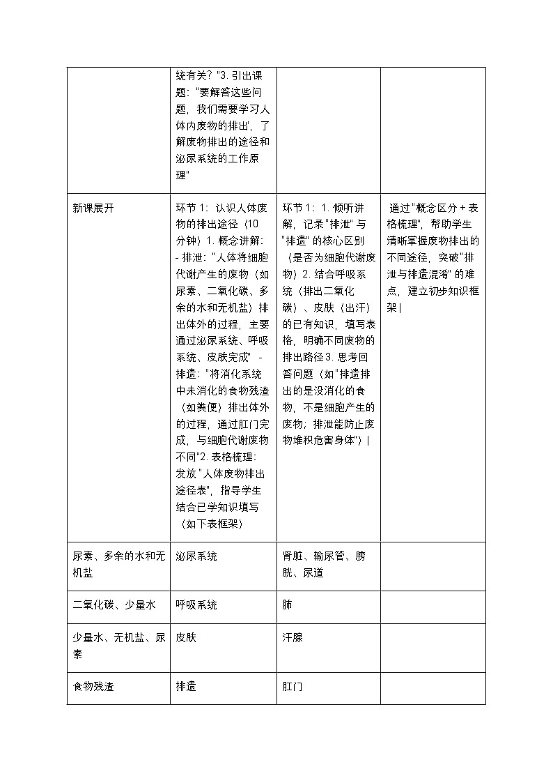 人体内废物的排出教案第3页
