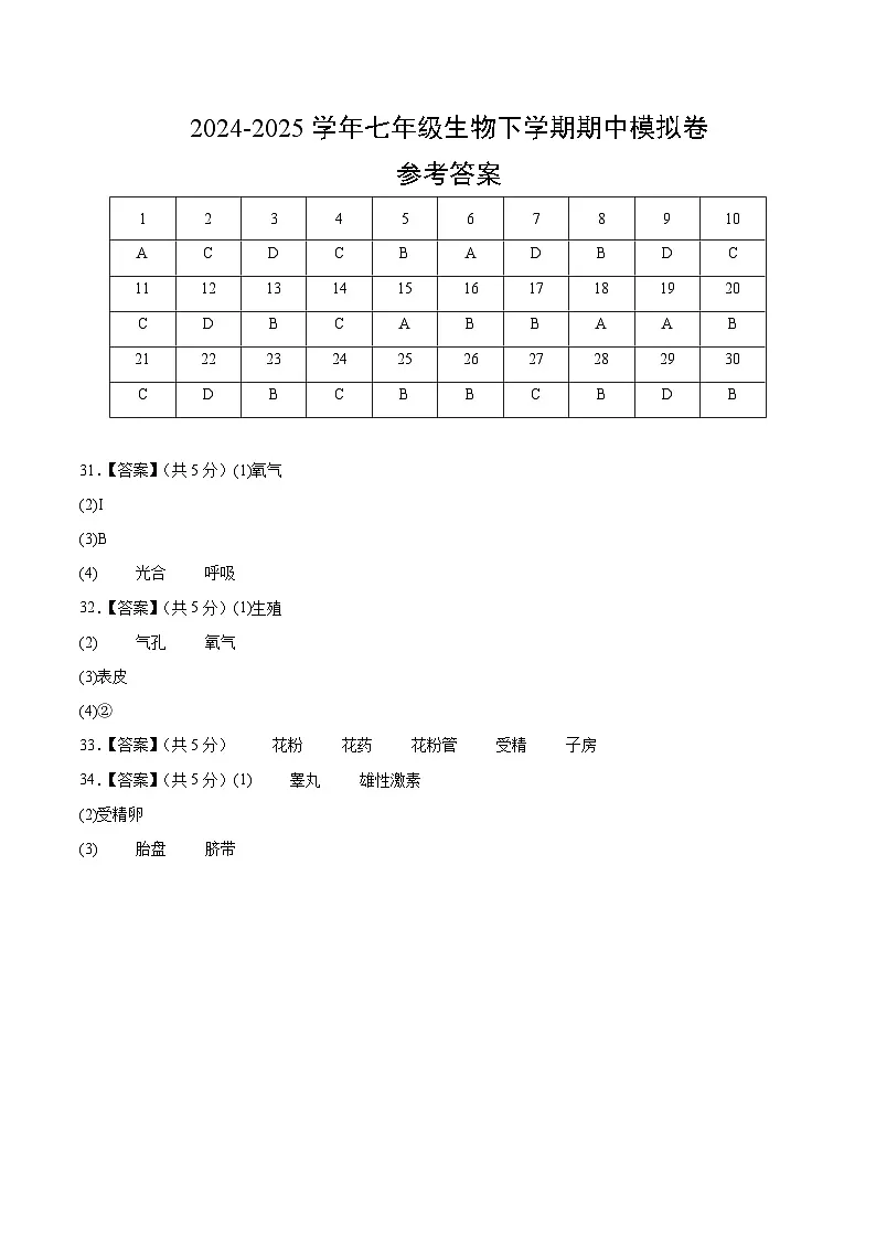 七年级生物期中模拟卷(参考答案)(深圳专用)第1页