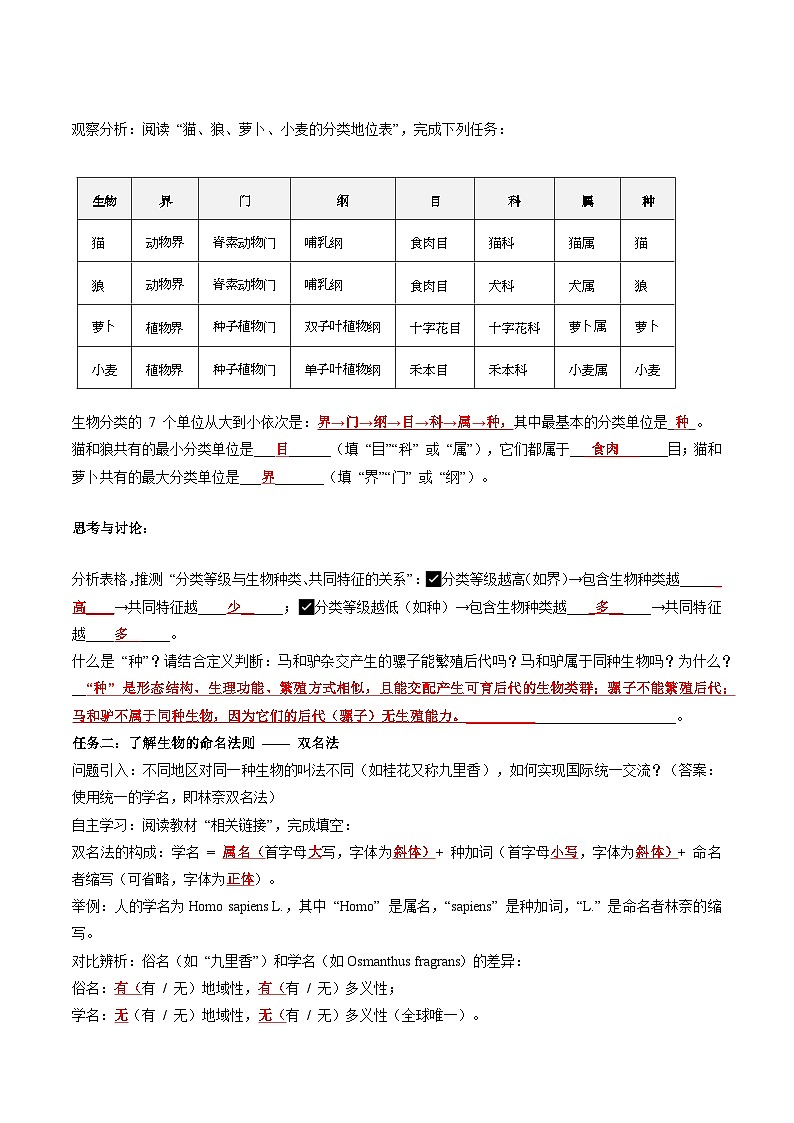 2.4.2 “种”是生物分类的基本单位(解析版)(导学案)生物济南版2024七年级上册第2页
