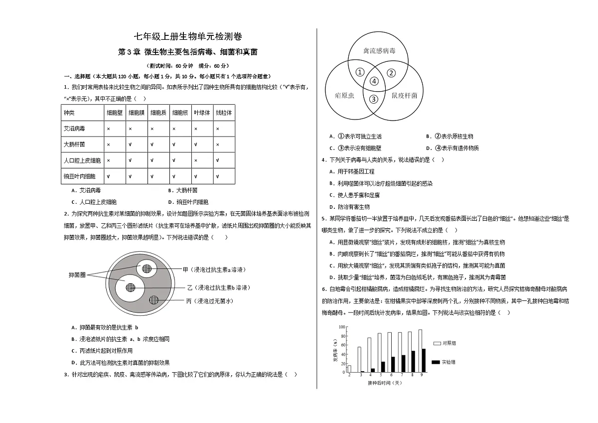 第二单元第三章 微生物主要包括病毒、细菌和真菌(单元测试)(考试版A3)第1页