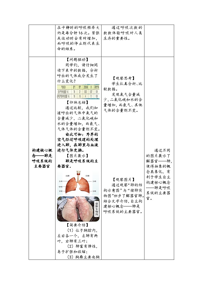 人教版初中生物七年级下册(2024)4.3.2 发生在肺内的气体交换 第1课时教案第3页