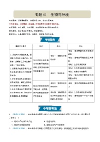 专题01 生物与环境（4大考向精研精练）-备战2025年中考生物真题题源解密（湖南专用） 含答案