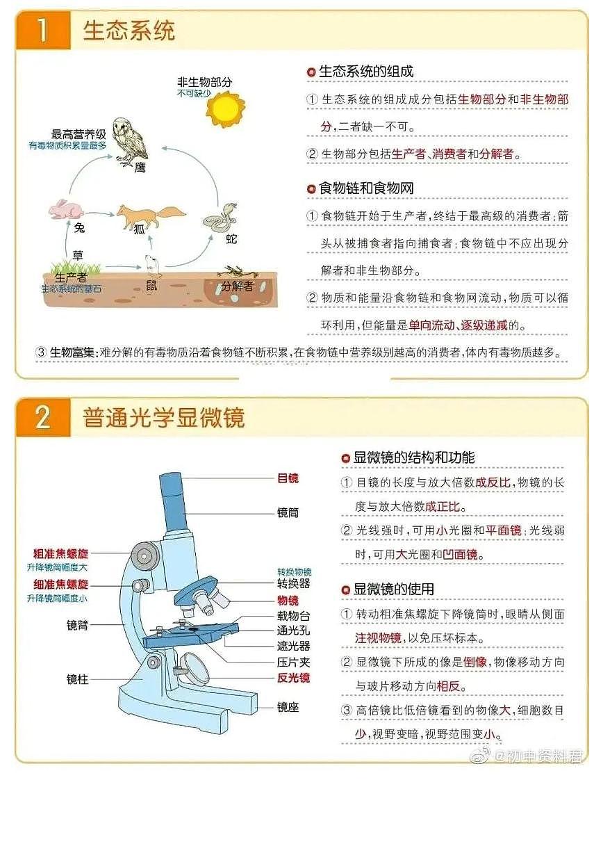 【初中人教版生物】必考知识点合集(精简版)第1页