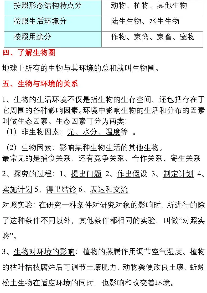 2024版人教版七年级上册生物期末知识点总结第2页