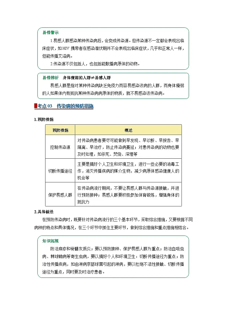 专题15 健康的生活(word) 2025-2026学年初中生物人教版2024一轮复习讲义知识清单+习题(原卷版)第3页