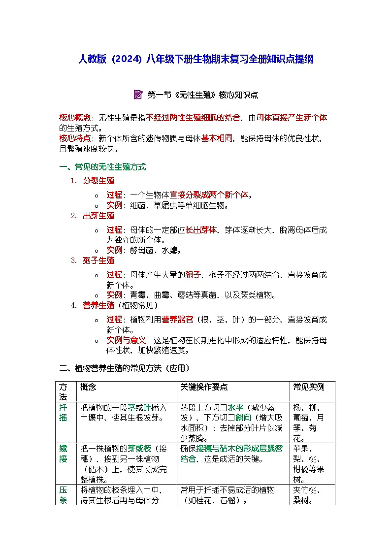 人教版(2024)八年级下册生物期末复习全册知识点提纲 讲义第1页