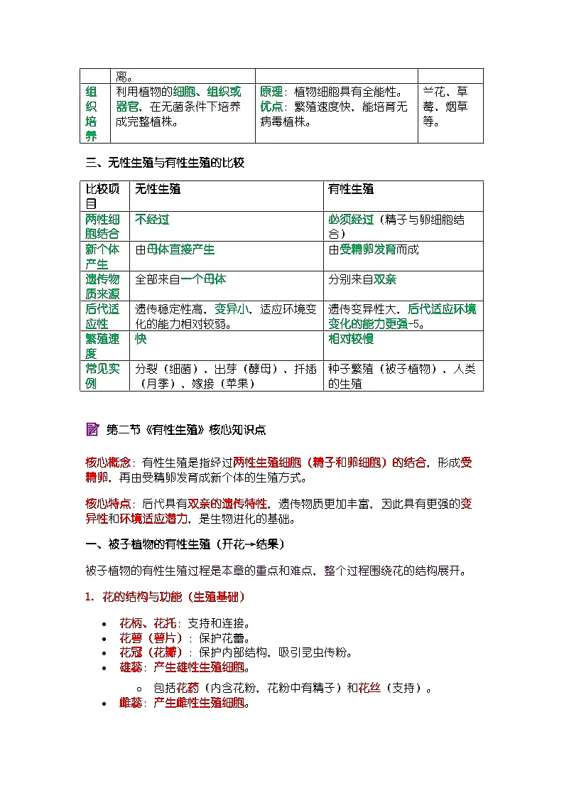 人教版(2024)八年级下册生物期末复习全册知识点提纲 讲义第2页