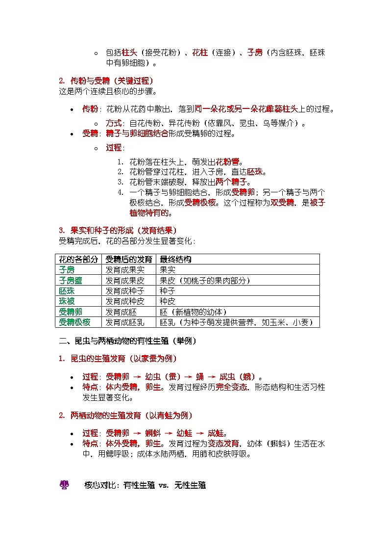 人教版(2024)八年级下册生物期末复习全册知识点提纲 讲义第3页