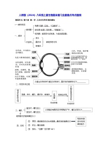 人教版（2024）八年级上册生物期末复习全册重点考点提纲 讲义