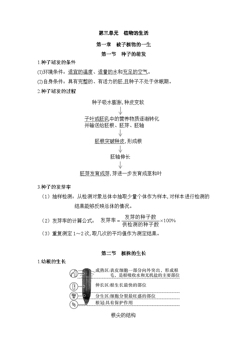 人教版(2024)七年级下册生物期末复习全册考点提纲 讲义第2页