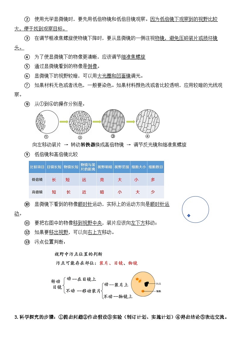 苏教版(2024)七年级上册生物期末复习知识点考点提纲 讲义第2页