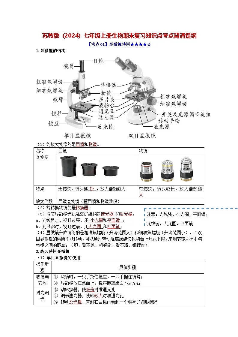 苏教版(2024)七年级上册生物期末复习知识点考点背诵提纲 讲义第1页