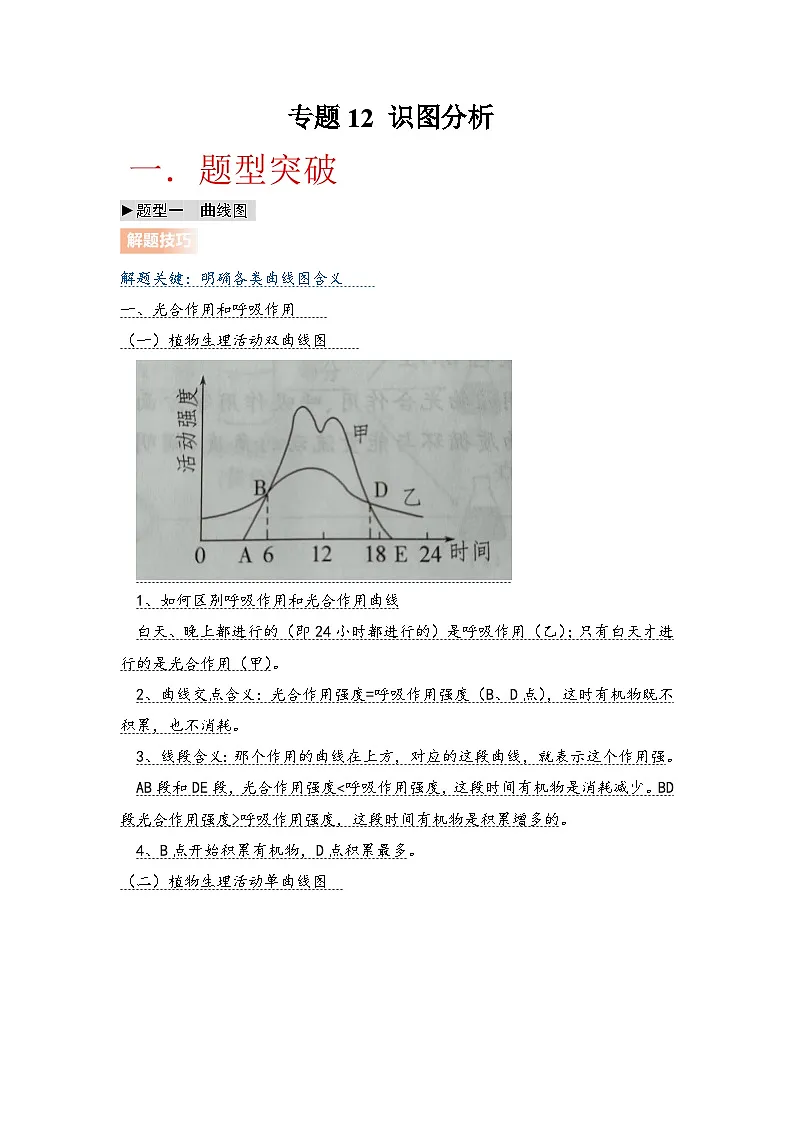 专题12 识图分析(教师版)第1页