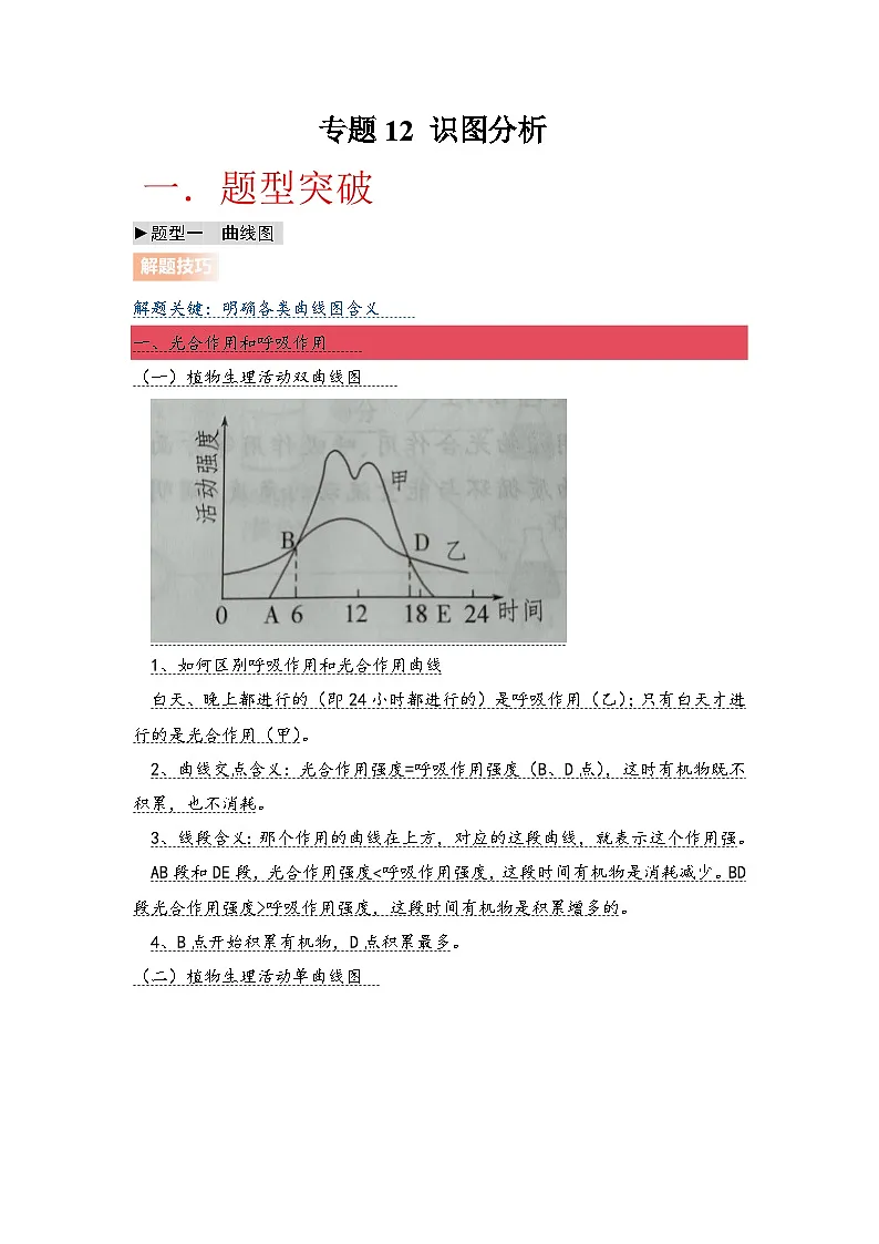 专题12 识图分析(学生版)第1页