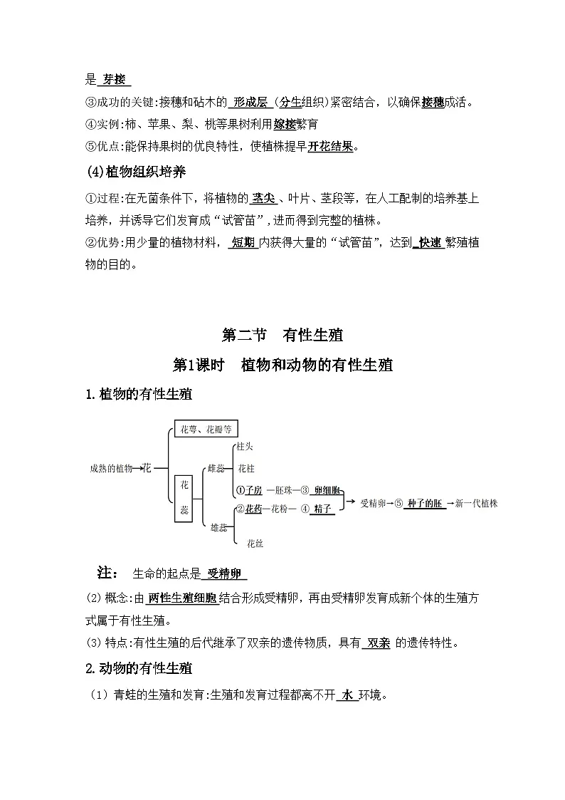 6.1生物的生殖(教师版)第2页
