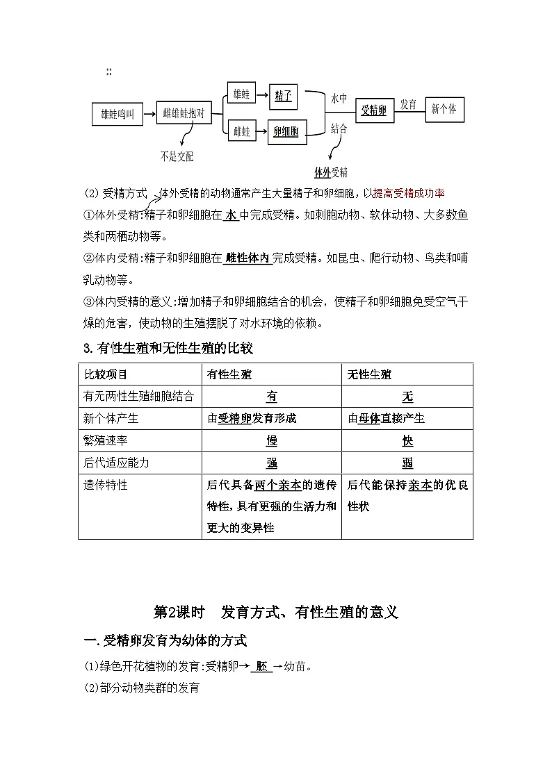 6.1生物的生殖(教师版)第3页