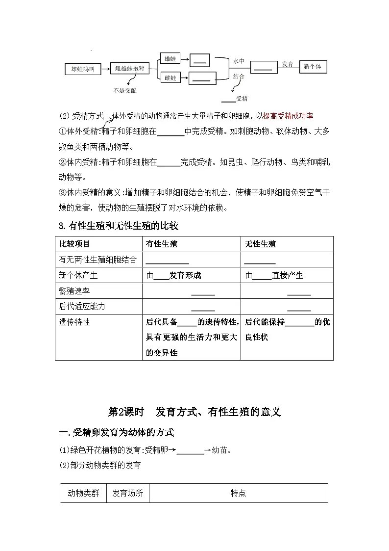 6.1生物的生殖(学生版)第3页