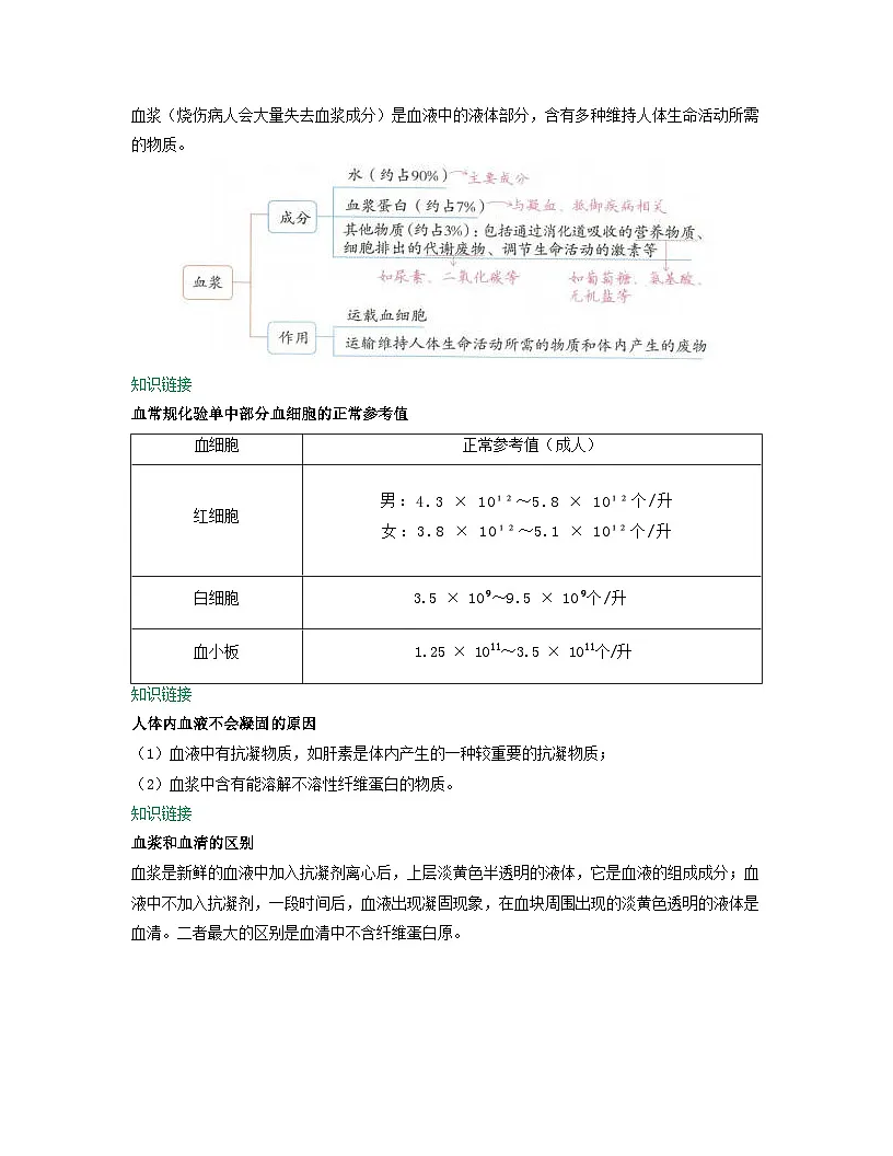 第四单元 第4章 第1节 流动的组织——血液 2025-2026学年初中生物人教版2024七年级下册同步讲义(解析版)第3页